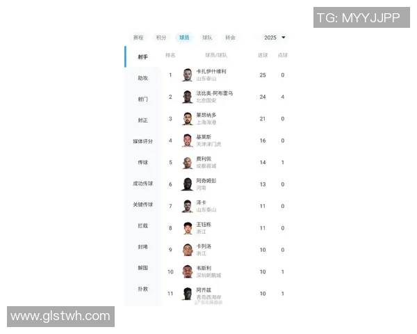 最新篮球状态排行榜揭晓北京篮球队强势领跑全联盟 最新篮球状态排行榜揭晓北京篮球队强势领跑全联盟